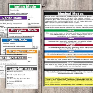 May include: A colorful chart explaining musical modes with descriptions of each mode's sound, emotion, and formula. The chart includes the names of the seven modes: Ionian, Dorian, Phrygian, Lydian, Mixolydian, Aeolian, and Locrian.