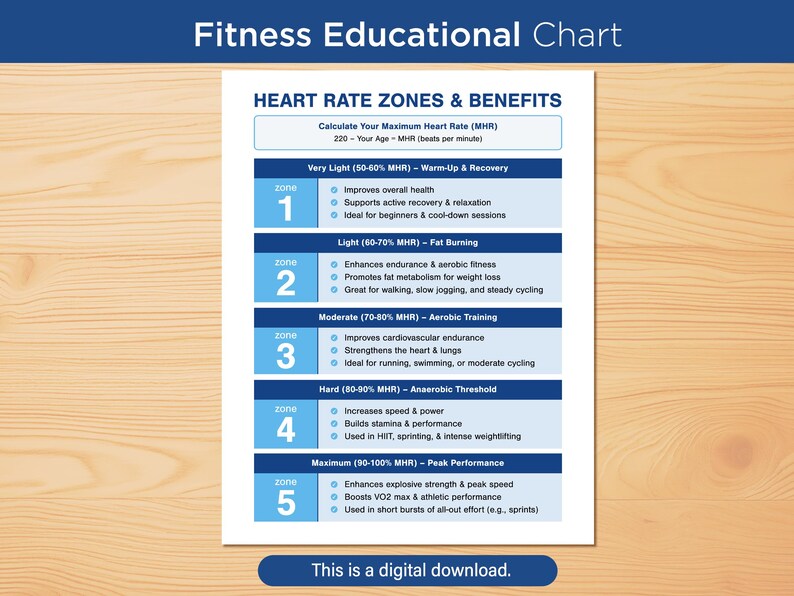 Heart Rate Zones Training Guide, Gym Decor (digital Download) - Etsy