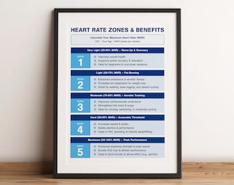 Herzfrequenz-Bereiche Trainingsanleitung, Gym Decor (Digitaler Download)