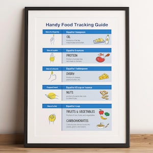 May include: A blue and white chart titled "Handy Food Tracking Guide". The chart shows different hand gestures representing portion sizes for various food groups, including oil, protein, dairy, nuts, fruits and vegetables, and carbohydrates. Each food group is illustrated with a corresponding image.