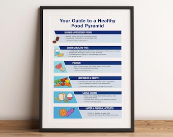 Food Pyramid Poster, Educational Print, Healthy Eating Guide, Digital Download