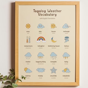 Affiche météo philippine, tagalog, affiche éducative, carte météo, impression météo, art mural pour chambre d'enfant, déco pour la salle de classe, imprimable
