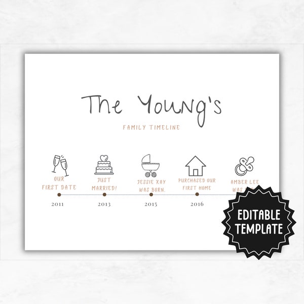 Custom Family Timeline | Life Timeline Template | Create Your Own Family Wall Art Printable