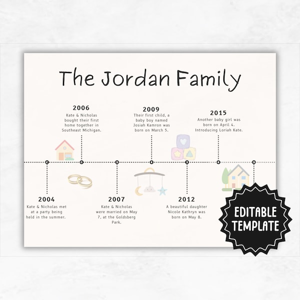 Custom Family Timeline | Editable Family Events Chart | Personalized Wall Art Printable