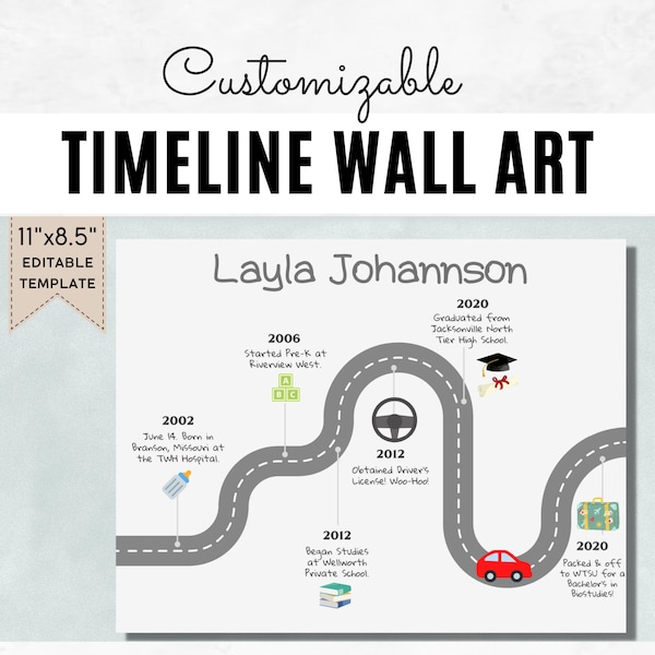 Custom Personal Timeline Editable Road Map for Goals & Achievements