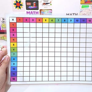 Multiplication Chart