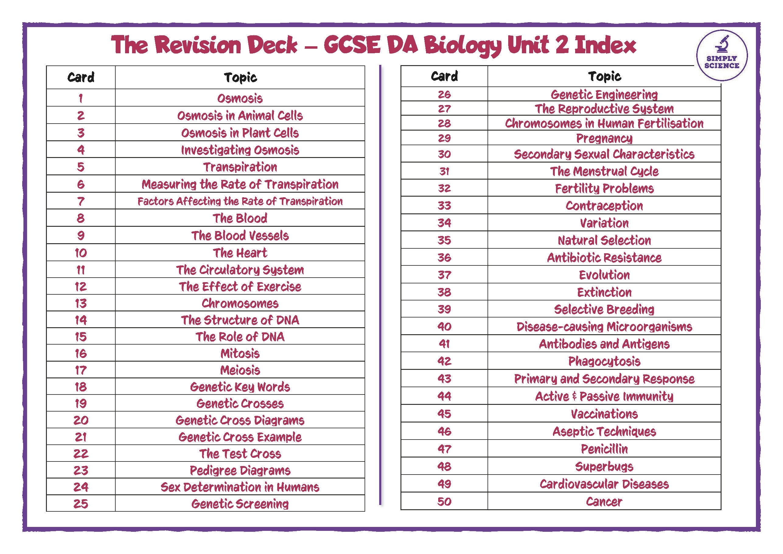 Ccea gcse double award science unit 2 biology revision deck etsy uk