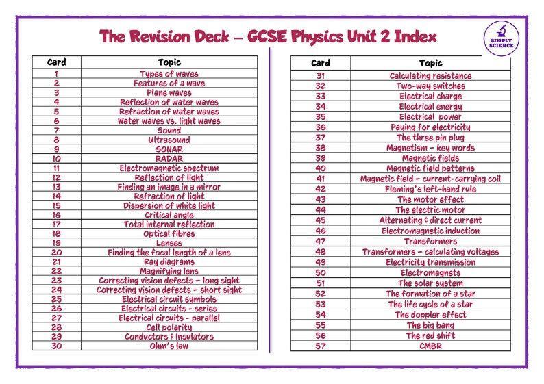 Collums Gcse CCEA GCSE Physics Unit 2 Revision Deck - Etsy UK