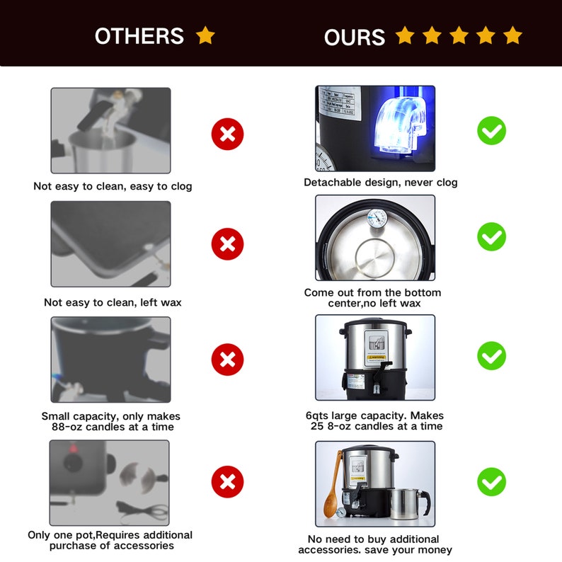 Electric Wax Melter for Candle Making With Spoutlarge 6qts Etsy