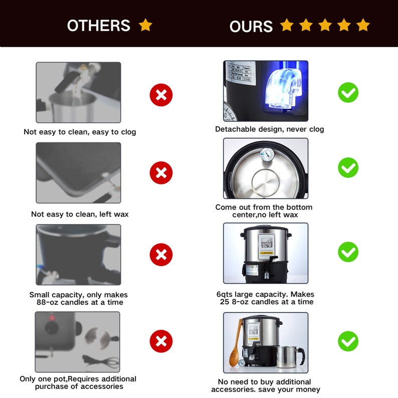 Fondeur de cire électrique pour fabrication de bougies avec bec verseur, grande machine de fabrication de bougies de fonte de cire de 6 pintes et 12 lb Production en vrac rapide et facile à nettoyer image 5