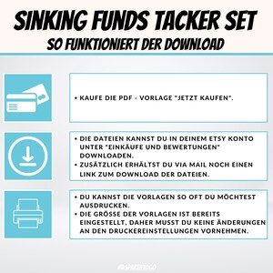 Puede incluir: Un gr&aacute;fico azul con iconos blancos y texto que explica c&oacute;mo descargar un conjunto de seguimiento de fondos de previsi&oacute;n. El texto dice "Sinking Funds Tracker Set" y "So funktioniert der Download". Los iconos muestran una tarjeta de cr&eacute;dito, una flecha de descarga y una impresora.