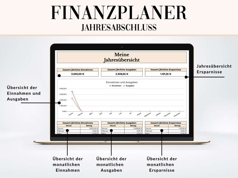May include: A laptop screen displaying a financial planner app with a line graph showing income and expenses over a year. The app shows a yearly income of $3,500.00, yearly expenses of $2,308.65, and yearly savings of $1,191.35. The app is titled "Finanzplaner Jahresabschluss" and "Meine Jahres&uuml;bersicht".