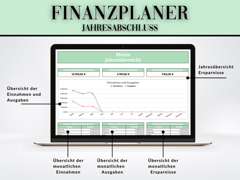 Pode incluir: Um ecr&atilde; de computador port&aacute;til que mostra uma folha de c&aacute;lculo de planeamento financeiro com um esquema de cores verde e branco. A folha de c&aacute;lculo mostra um resumo de fim de ano de rendimentos, despesas e poupan&ccedil;as. O t&iacute;tulo da folha de c&aacute;lculo &eacute; "Finanzplaner Jahresabschluss".