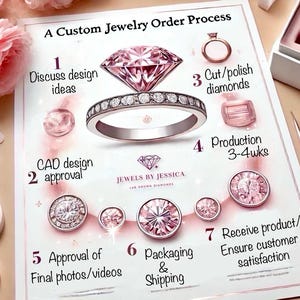 May include: A custom jewelry order process diagram with a diamond ring, gemstones, and text. The process includes discussing design ideas, CAD design approval, diamond cutting, production, and packaging. Jewelry boxes and rings are also visible.
