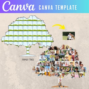 Modelo de colagem de fotos de árvore genealógica personalizada | Árvore de reunião familiar | Presente sentimental | Presente para mãe | Conjuntos de presentes para pais e mães de primeira viagem | Presente para família