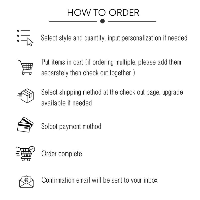 May include: A diagram showing the steps to order online. The steps include selecting a style and quantity, adding items to a cart, selecting a shipping method, selecting a payment method, completing the order, and receiving a confirmation email.