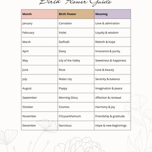 Personalized birth flower bouquet print in minimalist style with a soft green vase, custom Mother’s Day gift for mom
Custom family birth flower bouquet wall art with birth month flowers arranged in a delicate floral composition