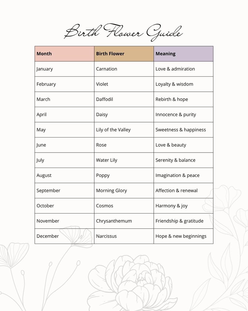 Personalized birth flower bouquet print in minimalist style with a soft green vase, custom Mother’s Day gift for mom
Custom family birth flower bouquet wall art with birth month flowers arranged in a delicate floral composition