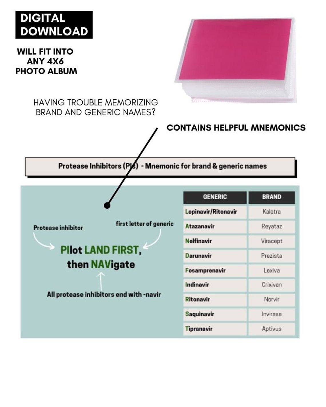 HIV Medication MNEMONICS Cheat Sheet 4x6 Digital Prints/booklet Inserts