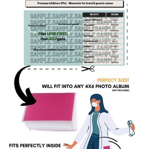 HIV Medication MNEMONICS Cheat Sheet | 4x6 Digital Prints/booklet ...