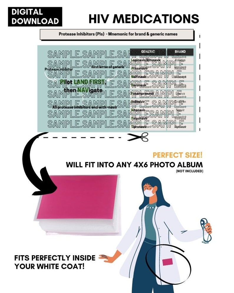 HIV Medication MNEMONICS Cheat Sheet 4x6 Digital Prints/booklet Inserts