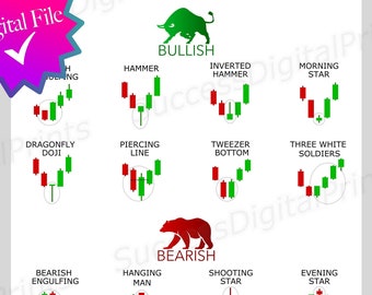 Candlestick Patterns Cheat Sheet Chart | For Stocks, Forex, and Crypto Traders |  (Digital File)