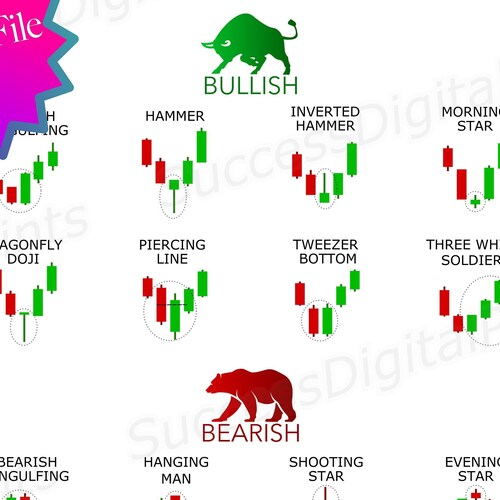 Candlestick Patterns Cheat Sheet Chart for Stocks Forex - Etsy