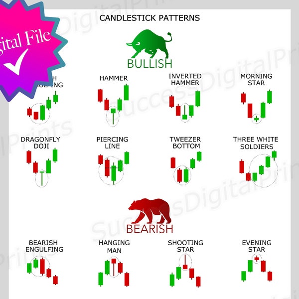 Candlestick Patterns Cheat Sheet Graphique | Pour les traders d’actions, de Forex et de crypto |  (Fichier numérique)