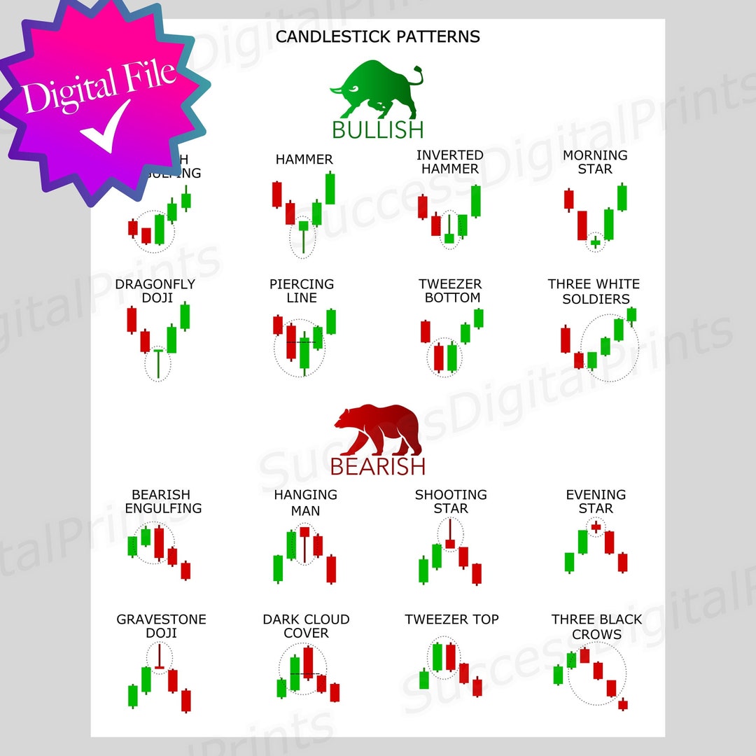 Bull and Bear Candlestick Patterns Day Trading Posters Investing