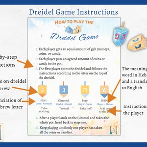 How to Play Hanukkah Dreidel Game Instructions Printable PNG PDF How to Play Hanukkah Dreidel Game Instructions Printable PNG PDF