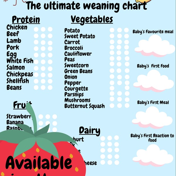 Ultimate Baby Weaning Chart Digital Download