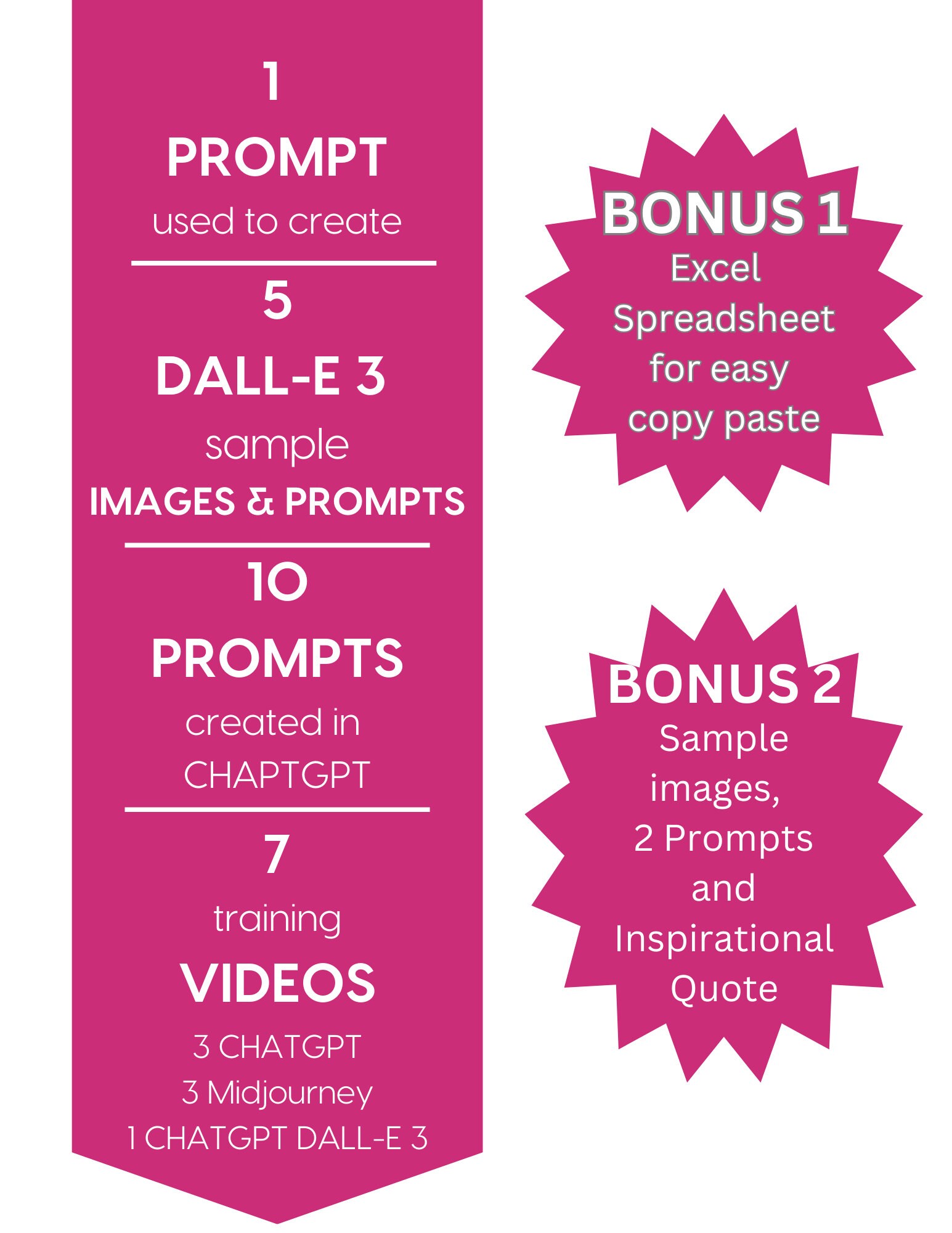 Dalle 3 prompt guide elegant chatgpt plr re sell rights bundle ai art