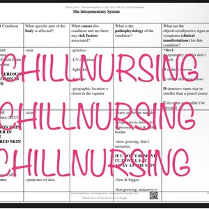 May include: A table with a grid of information about skin conditions. The table headings are: Name of Condition, What specific part of the body is affected?, What causes this condition and are there any risk factors associated?, What is the pathophysiology of the condition?, What are the objective/subjective signs and symptoms (clinical manifestations) for this condition? The table includes information about malignant melanoma, basal cell carcinoma, and squamous cell carcinoma.