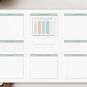 Nursing Concept Map | Printable PDF | Nursing School Study | Nursing Study Sheet | Nursing Flash Cards | Nurse Concept Map