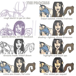 Character illustration digital art commissions