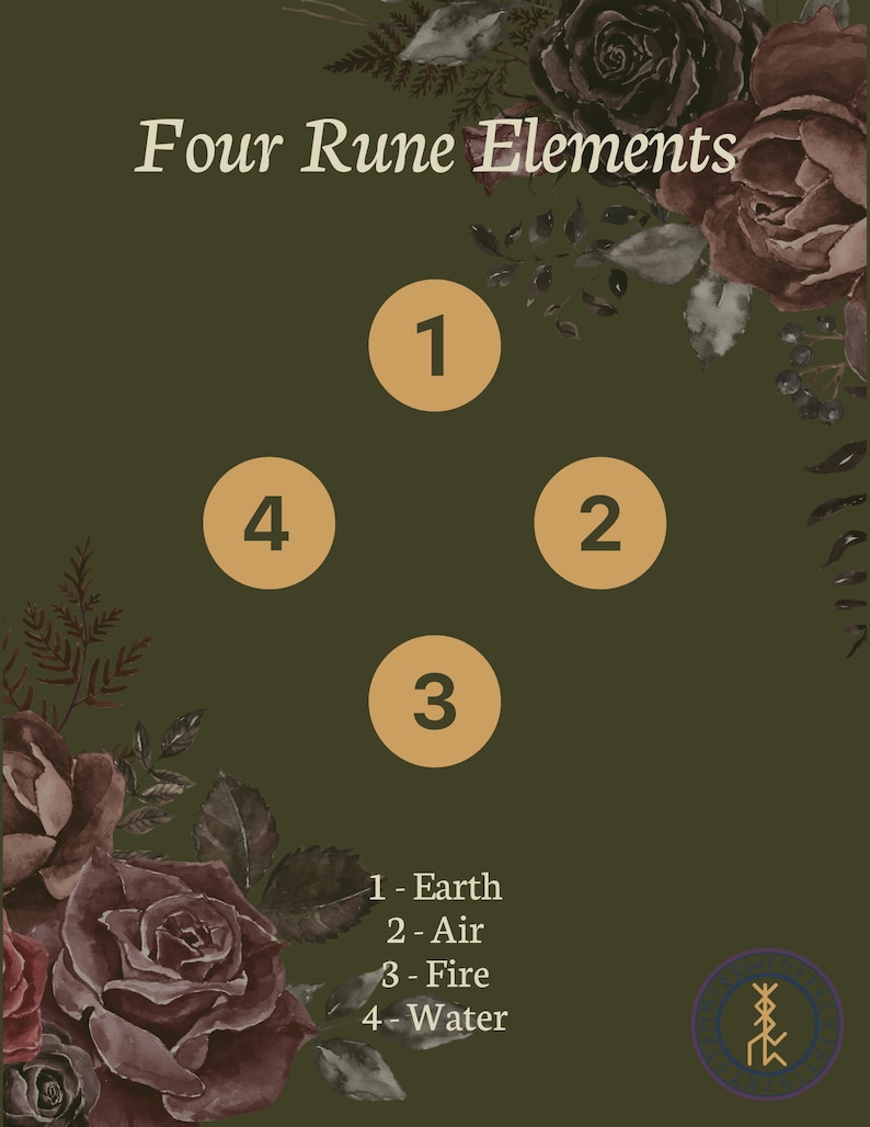 In Depth, Personalized Elder Futhark Rune Reading - Provides Guidance ...
