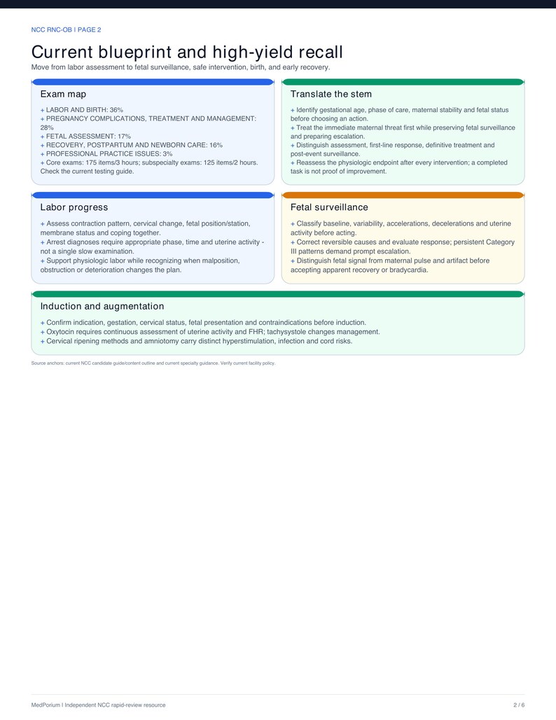 Ncc Study Chart NCC RNC-OB 2027 Cheat Sheet | Inpatient Obstetric Nursing Exam Study ...