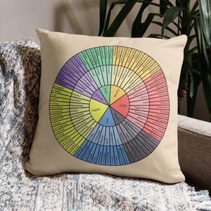 Feelings Wheel Psychology Pillow, Emotion Circle Cushion, Therapeutic Geometric Patterns