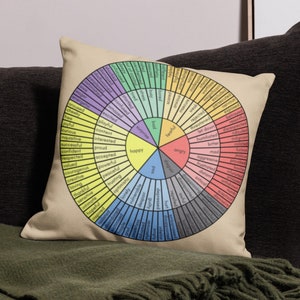 Op de afbeelding: Een beige kussen met een kleurrijk wiel van emoties erop gedrukt. Het wiel is verdeeld in secties, elk met een andere kleur en een lijst met woorden die emoties beschrijven. De woorden omvatten blij, verdrietig, boos en bang.