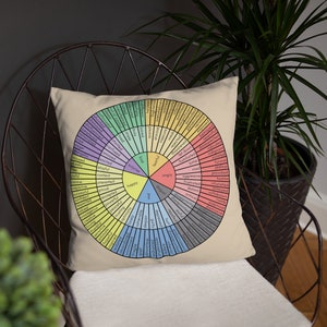 May include: A beige pillow with a colorful wheel of emotions printed on it. The wheel is divided into sections, each with a different color and a list of words describing emotions. The words are arranged in a circle around the center of the wheel, which is labeled "Positive" and "Negative".