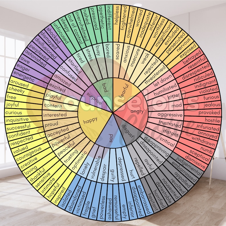 May include: A colorful wheel with 36 sections, each containing a word describing a human emotion. The words are arranged in a circle, with the most positive emotions at the top and the most negative emotions at the bottom. The wheel is a helpful tool for understanding and identifying emotions.