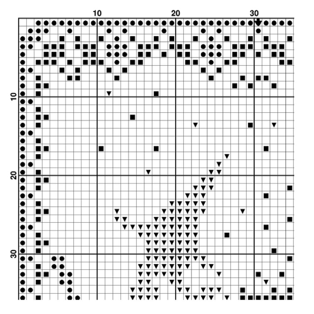 Spooky Halloween Sampler Cross Stitch Pattern Spooky Bats Witches PDF ...