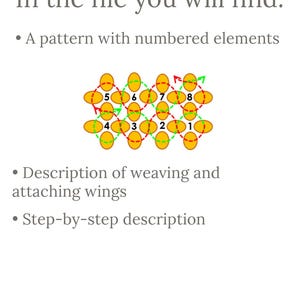 May include: A diagram showing a pattern of weaving with numbered elements. The pattern is made up of eight yellow circles connected by red and green lines. The diagram is part of a step-by-step guide for weaving and attaching wings.