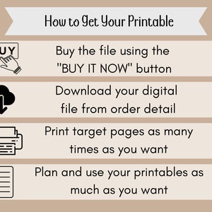 May include: A light brown background with a white banner at the top that says "How to Get Your Printable".  There are four steps listed with icons.  The first step is "Buy the file using the "BUY IT NOW" button" with an icon of a hand clicking a button that says "BUY".  The second step is "Download your digital file from order detail" with an icon of a cloud with a downward arrow.  The third step is "Print target pages as many times as you want" with an icon of a printer.  The fourth step is "Plan and use your printables as much as you want" with an icon of a checklist.