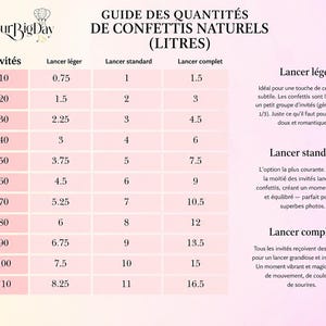 May include: A guide for natural confetti quantities in liters, with a pink and white color scheme. The chart lists the number of guests and corresponding confetti amounts for light, standard, and complete throws. Text includes "YourBigDay".