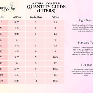 "Guía de cantidad de confeti natural (litros)". El gráfico muestra la cantidad de confeti necesaria para diferentes números de invitados, de 10 a 110, para tres tipos diferentes de lanzamiento de confeti: Lanzamiento ligero, Lanzamiento estándar y Lanzamiento completo.