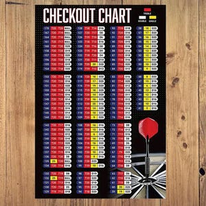 May include: A dartboard checkout chart poster with a red dart in the bullseye. The chart lists scores for darts, including treble and double sections, with measurements in cm.