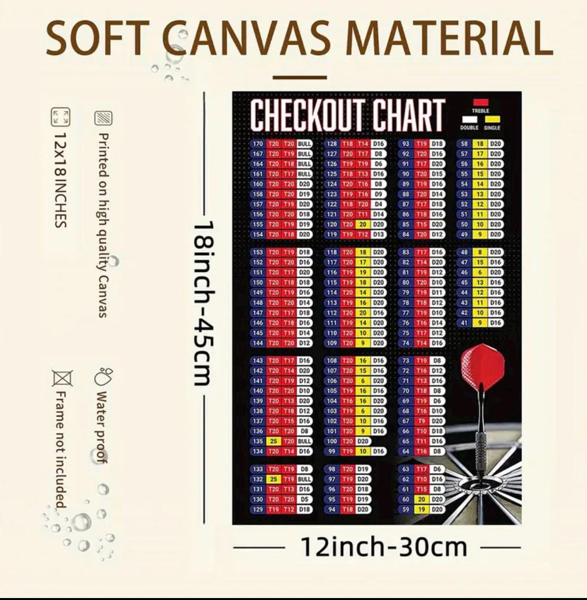 Quadro Dart Board Checkout Chart Poster - View #5