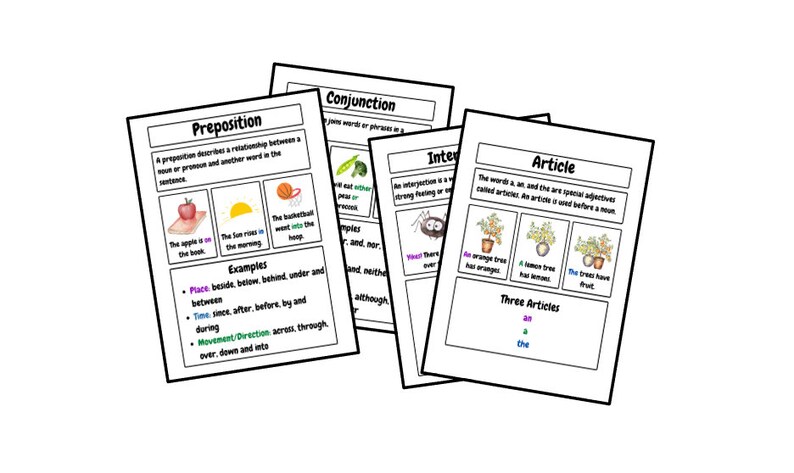 Parts of Speech: Adjectives, Adverbs, Nouns, Pronouns, Verbs, Articles ...