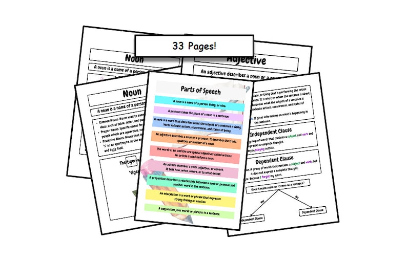 Parts of Speech: Adjectives, Adverbs, Nouns, Pronouns, Verbs, Articles ...